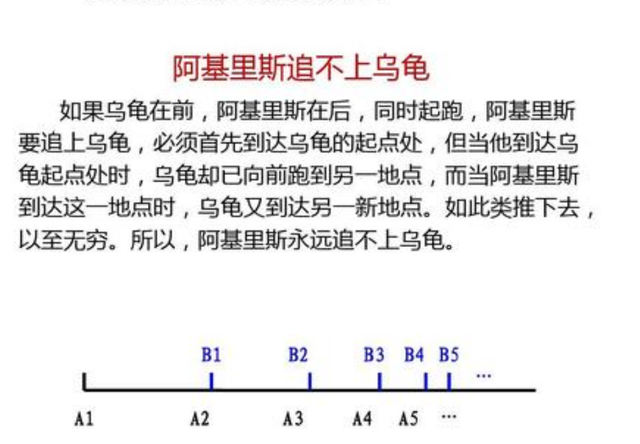 芝诺的神奇乌龟一个你明知道错误却无法反驳的悖论