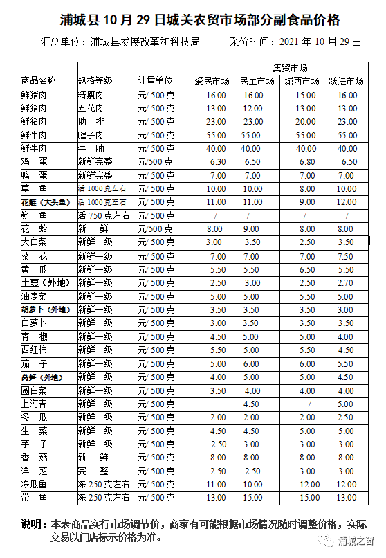 注:以上菜价不是绝对价格那么究竟是什么原因导致的菜价"暴涨"呢据