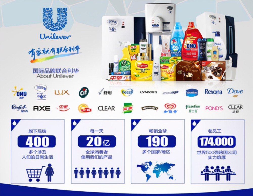 公司产品主要涉及日化和食品,品牌包括奥妙,中华,力士,清扬,多芬