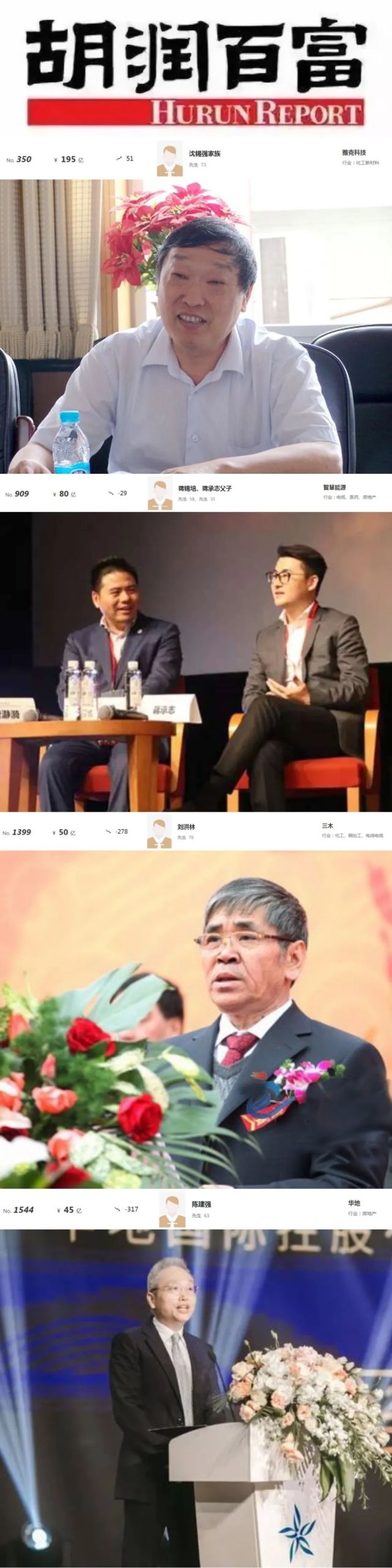 宜兴有谁上了今年"胡润百富榜"?