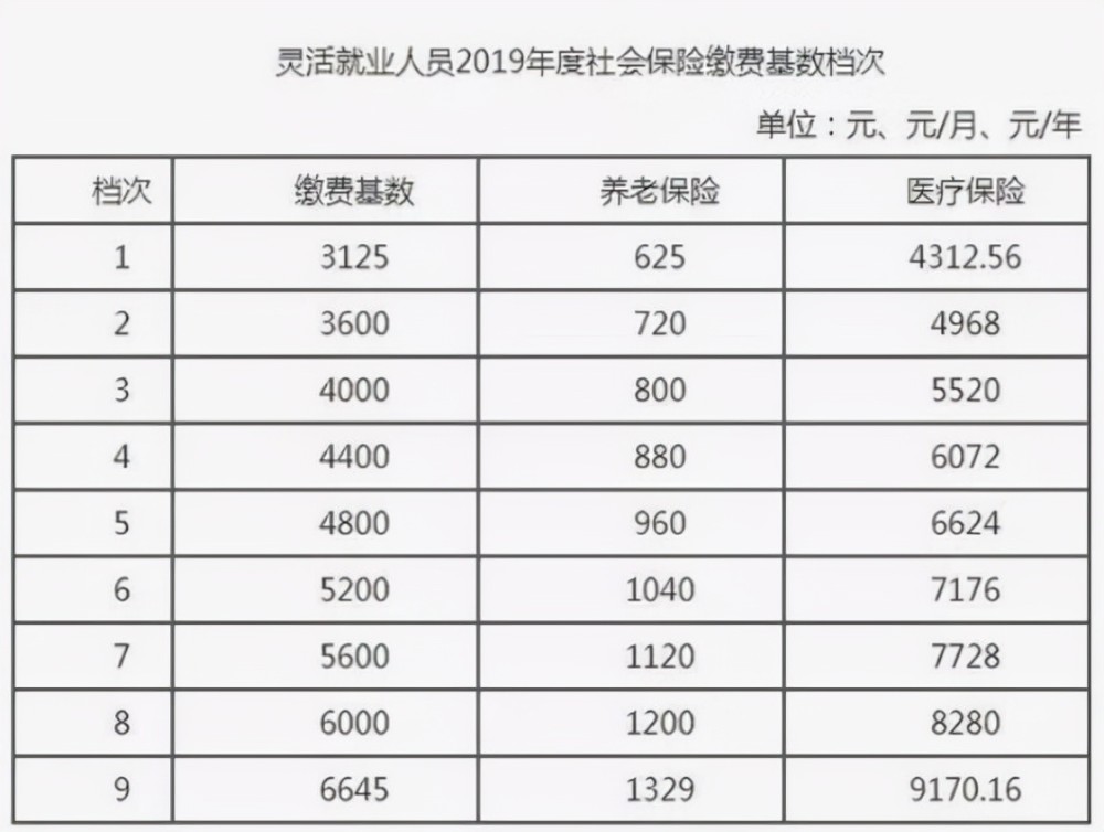 社保最低缴费年限可能不再是15年,缴费年限提高,交不起怎么办?