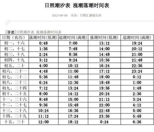 日照旅游赶海攻略来了哪里好玩新版潮汐表