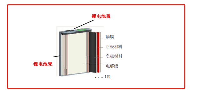 所以锂电池是比较危险的,为了保证锂电池的安全,对电池的整体结构要求