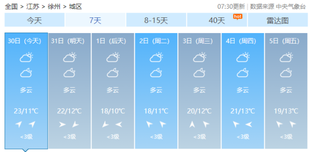 降水!徐州气象发布重要天气报告!