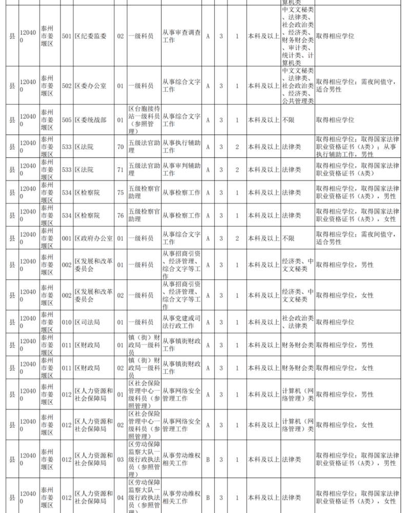 泰州招聘信息_泰州招聘信息软件销售工程师 泰州 招聘信息公布(3)