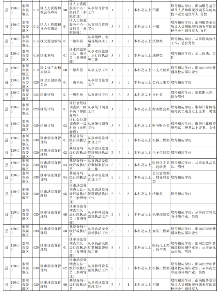 泰州招聘信息_泰州招聘信息软件销售工程师 泰州 招聘信息公布(2)