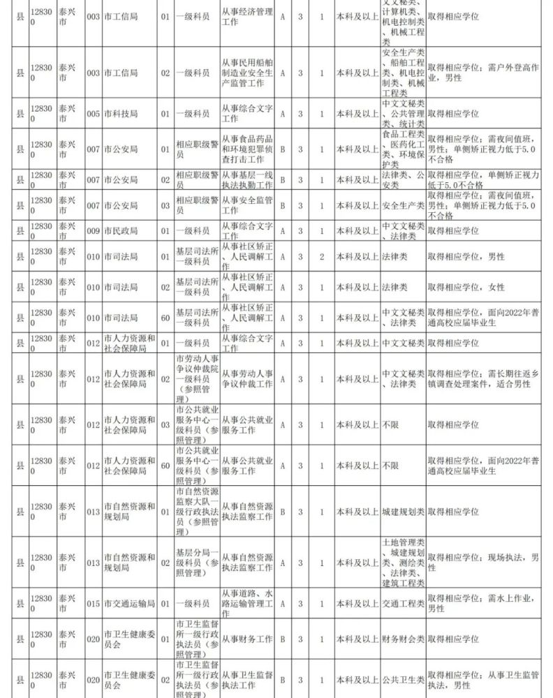 泰州招聘信息_泰州招聘信息软件销售工程师 泰州 招聘信息公布(3)