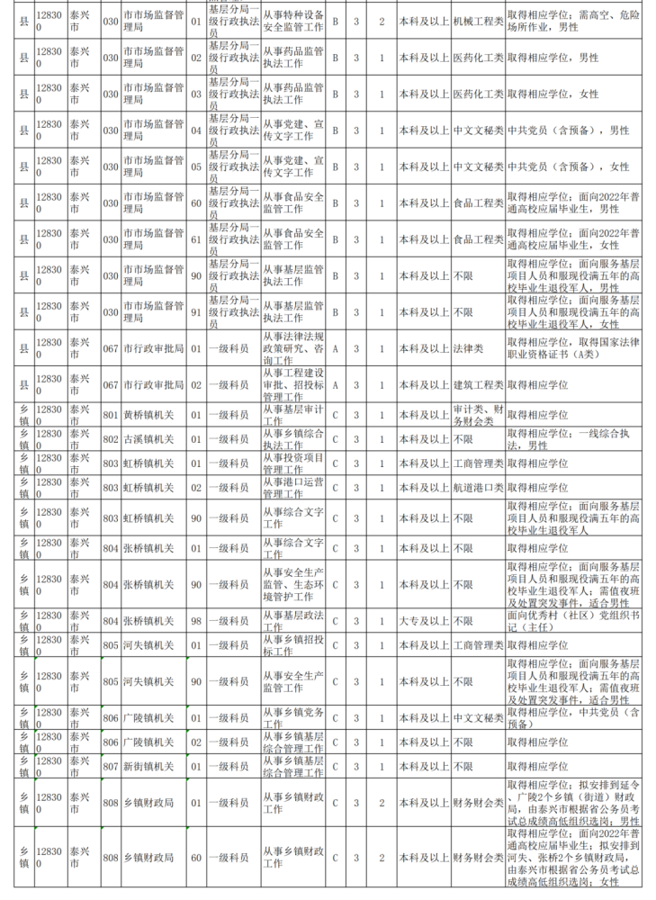 泰州招聘信息_泰州招聘信息软件销售工程师 泰州 招聘信息公布(2)