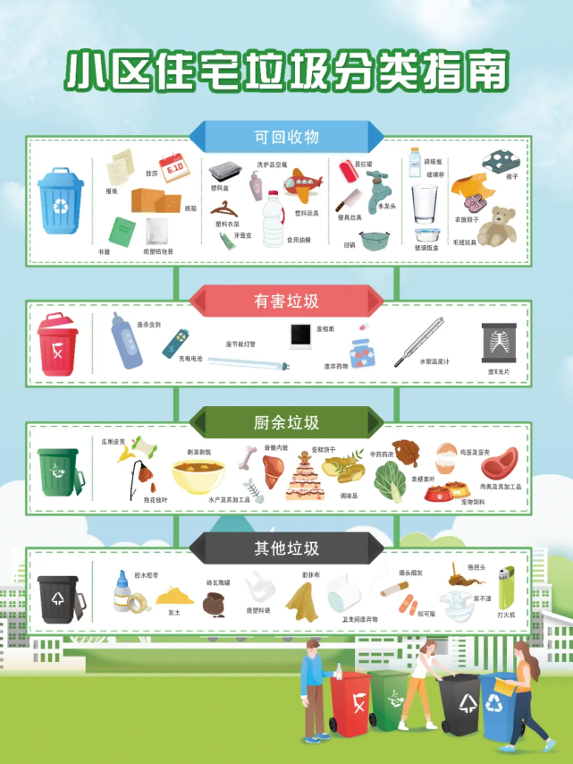 不同类别的垃圾有不同的运输处理方式——4,四类垃圾处理流程可回收物