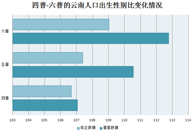 攀枝花生育二三孩每月每孩发500元_宜昌二孩教育补贴怎么申请_云南对多孩家庭发一次性补贴