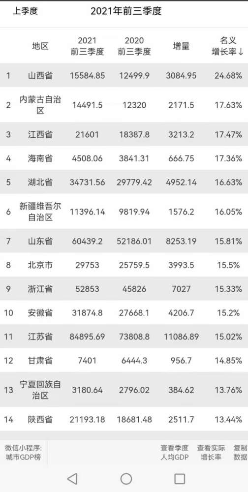 马鞍山GDP比滁州GDP_安徽16市去年GDP出炉 合肥首破万亿,滁州增速第一(2)