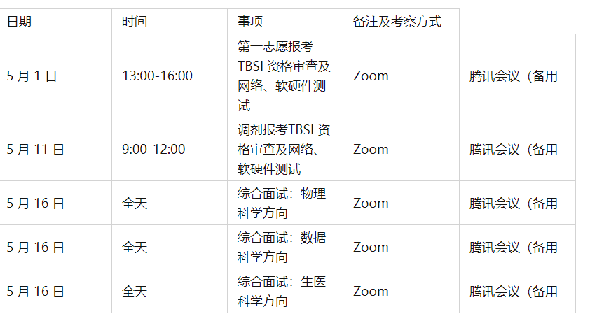 【盛世清北】2021清华-伯克利深圳学院考研备考攻略及高分经历共享…(2023己更新)插图1