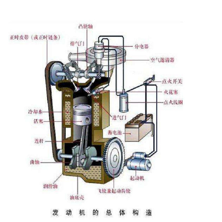 每日汽车知识:你对多点电喷和缸内直喷的发动机了解多少?