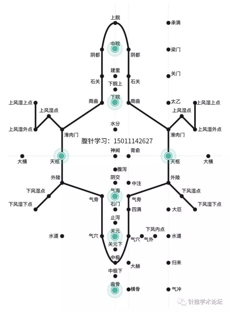 腹针定位取穴图【收藏学习】