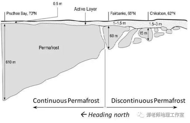 【备考干货】地理角度解析冻土,冻融,冻土地貌