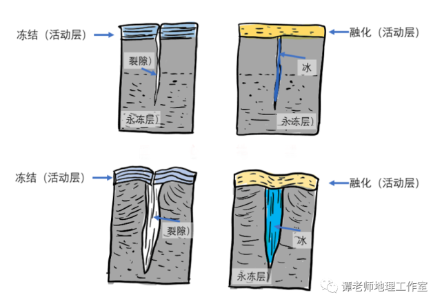 【备考干货】地理角度解析冻土,冻融,冻土地貌