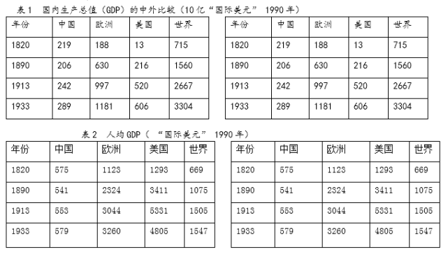 中国近代到底有多屈辱,曾经的天朝上国为什么一蹶不振?