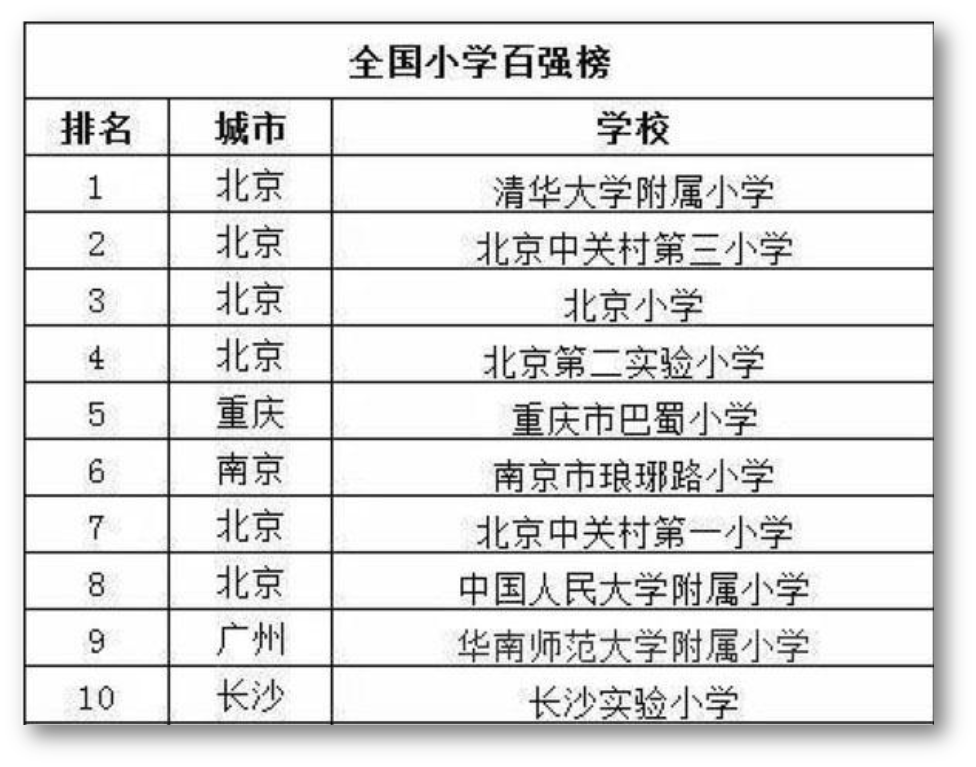 2021到2020每年gdp_武汉2020年GDP情况及2021年GDP预估(3)