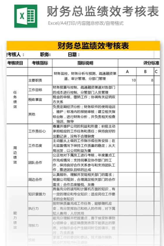 管理人员绩效考核量化表▼