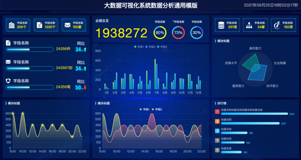 精选30个炫酷的数据可视化大屏含源码拿走就用