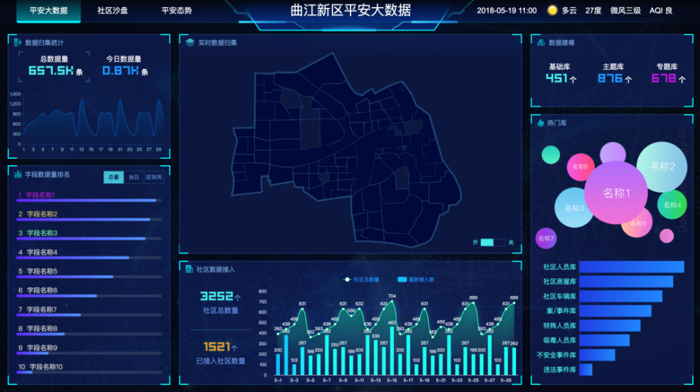 精选30个炫酷的数据可视化大屏含源码拿走就用