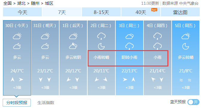 下周降温与雨水即将上线小编查了一下天气预报图源丨小土豆还能持续