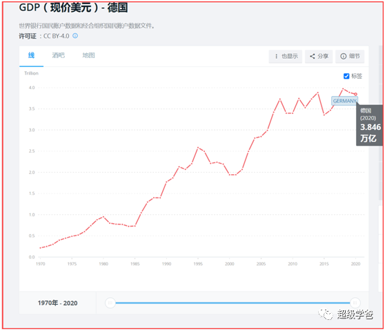 印度2020年gdp是多少_23.9 亚洲最差 世界第二差(3)