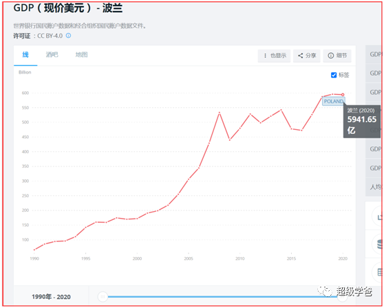 2020年巴基斯坦gdp是多少_巴基斯坦经济增长超预期