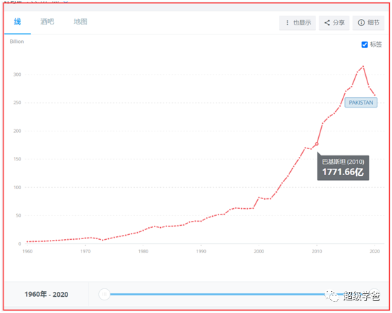 2020年巴基斯坦gdp是多少_巴基斯坦经济增长超预期