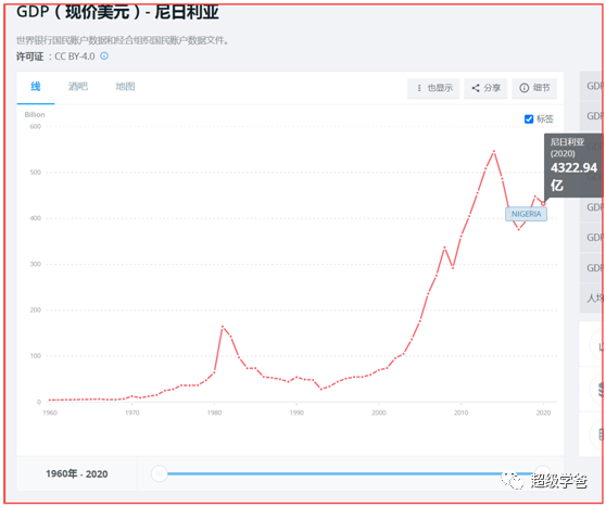 2020香港台湾gdp_2021年城市百强榜 一线城市有12个,准一线有14个,你在几线