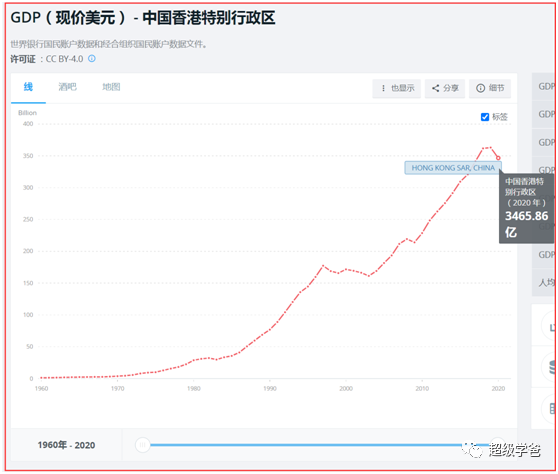 台湾gdp多少2020_2021年城市百强榜 一线城市有12个,准一线有14个,你在几线(2)