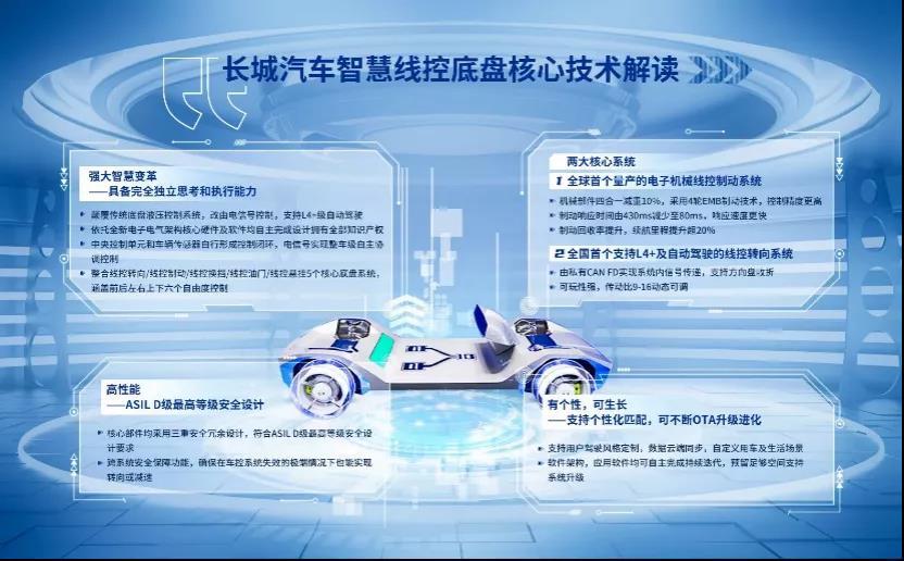 前瞻长城汽车智慧线控底盘技术