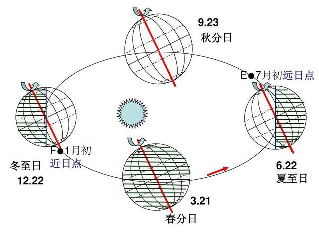 5厘米,67年远离1米,地球会不会越来越冷?