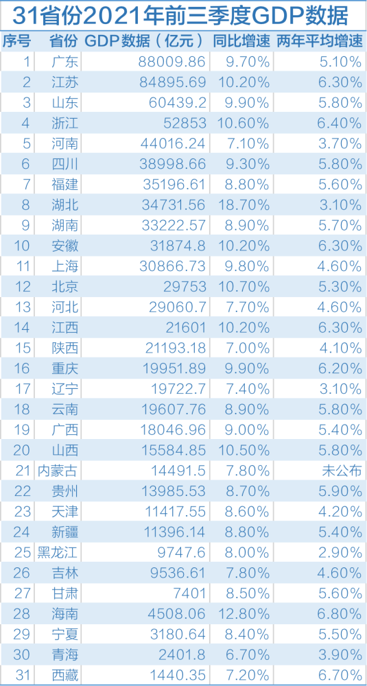 湖南省份2020年各地GDP_2020年湖南省GDP20强县 不包括县级市 数据一览表