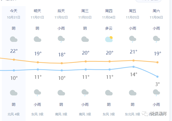 漯河下周天气预报