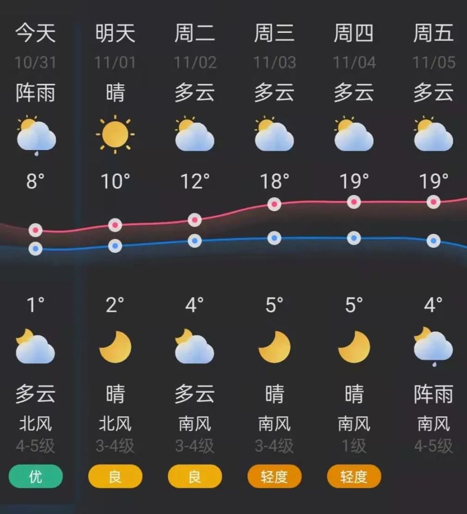 张家口天气预报15天图片