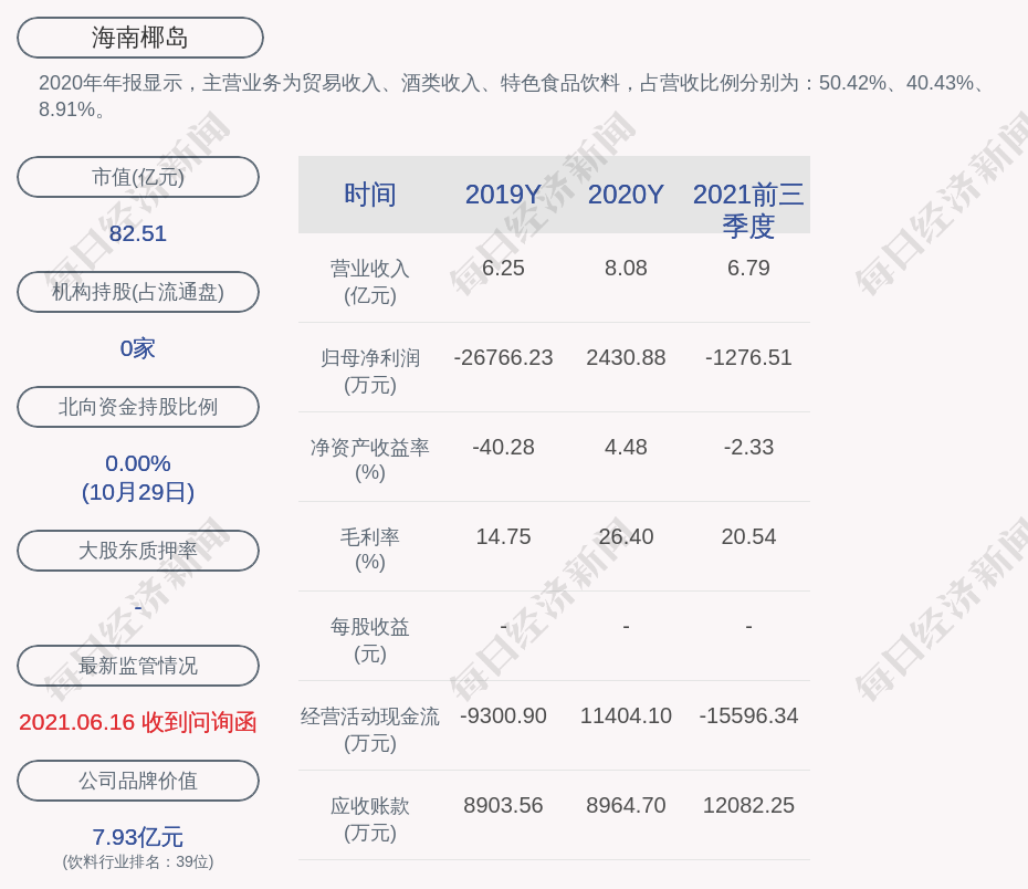 海南椰岛收到控股股东持有公司股票被轮候冻结的相关通知