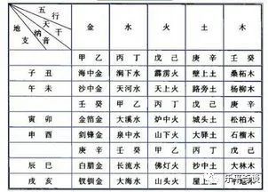 四柱干支合论