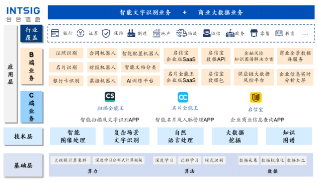 相关文章