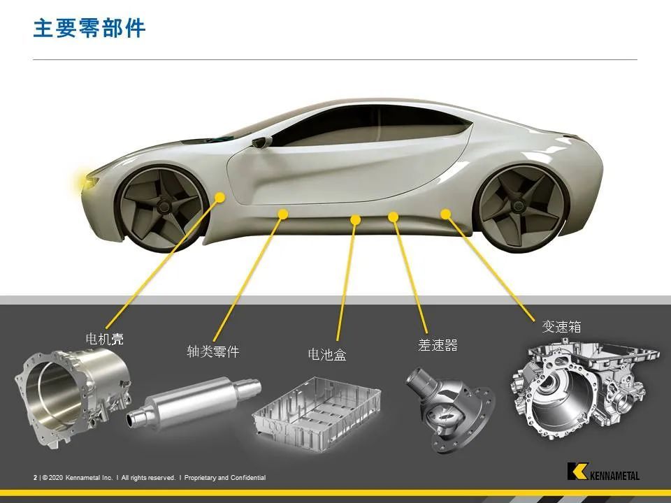 今晚8点,来了解新能源汽车零部件刀具解决方案