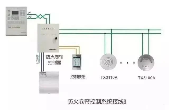 看懂消防报警产品接线图,消防施工接线不用愁!