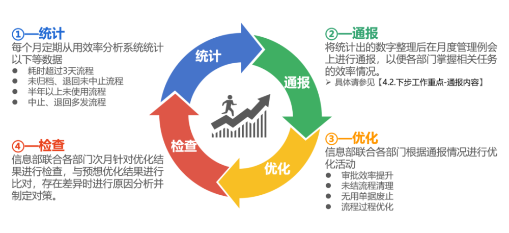 精细管理重效率,优化流程促提升职工心声听民意,凝心聚力谋发展编