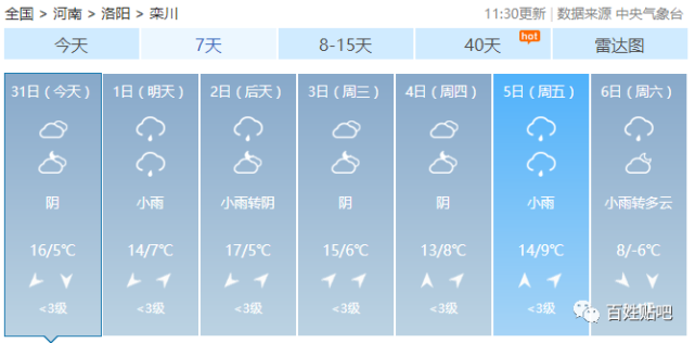 洛阳最新天气预报下周最新天气预报再跟小编来看看下雨是不是会"打卡