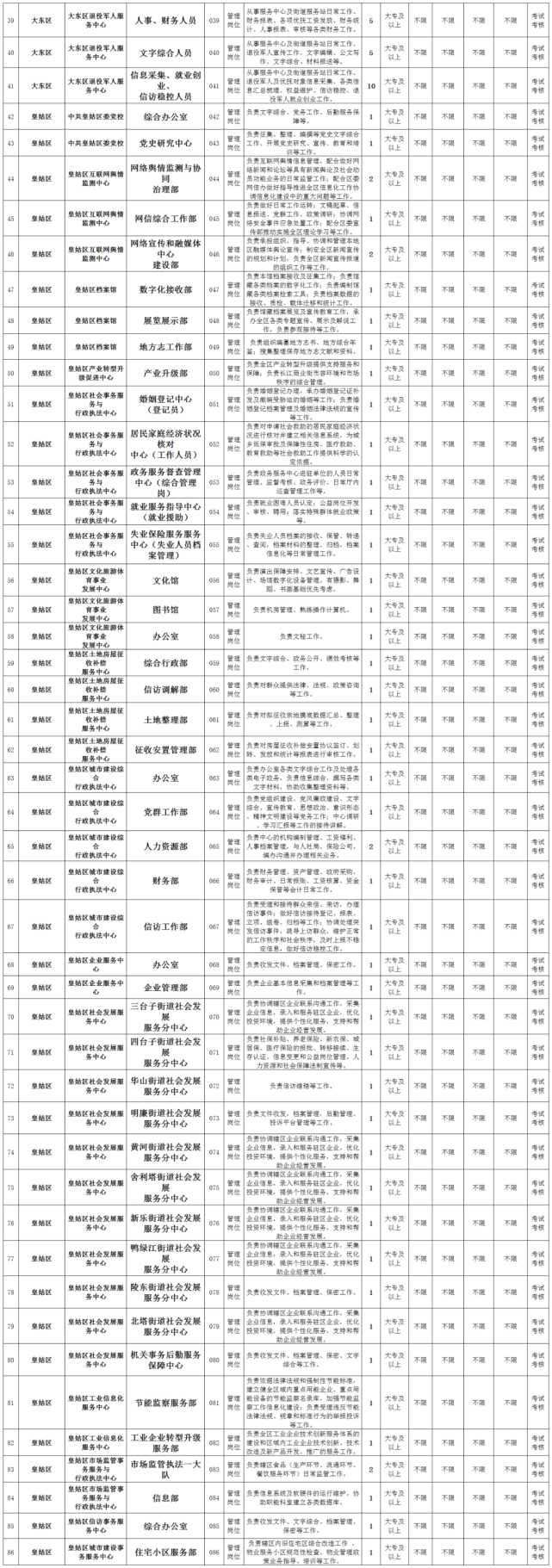 (一)具有中华人民共和国国籍.