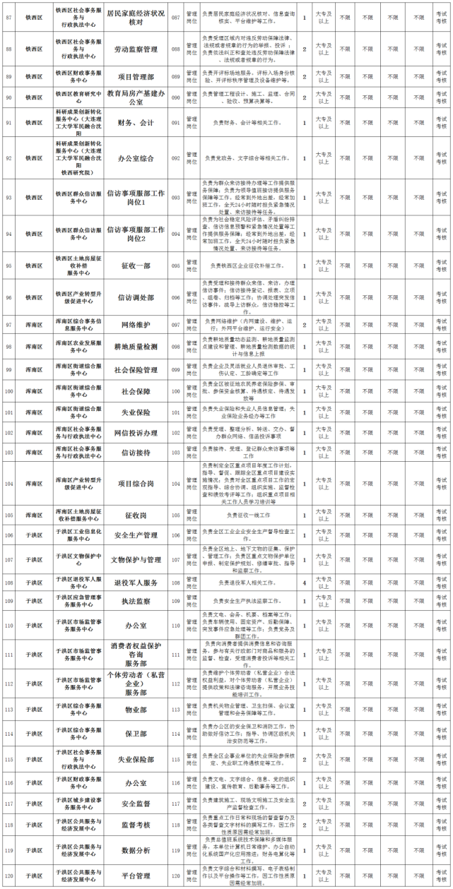 (一)具有中华人民共和国国籍.