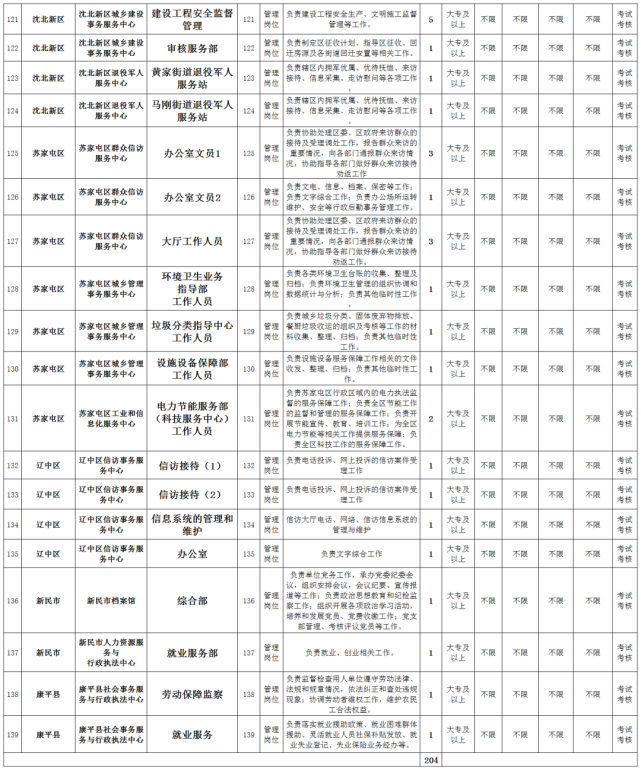 (一)具有中华人民共和国国籍.