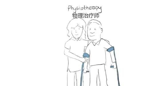 以上,我们谈到了卒中的发生,识别,治疗和康复,但是怎样才能预防卒中的