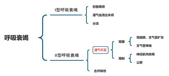 动脉血气分析怎么应用
