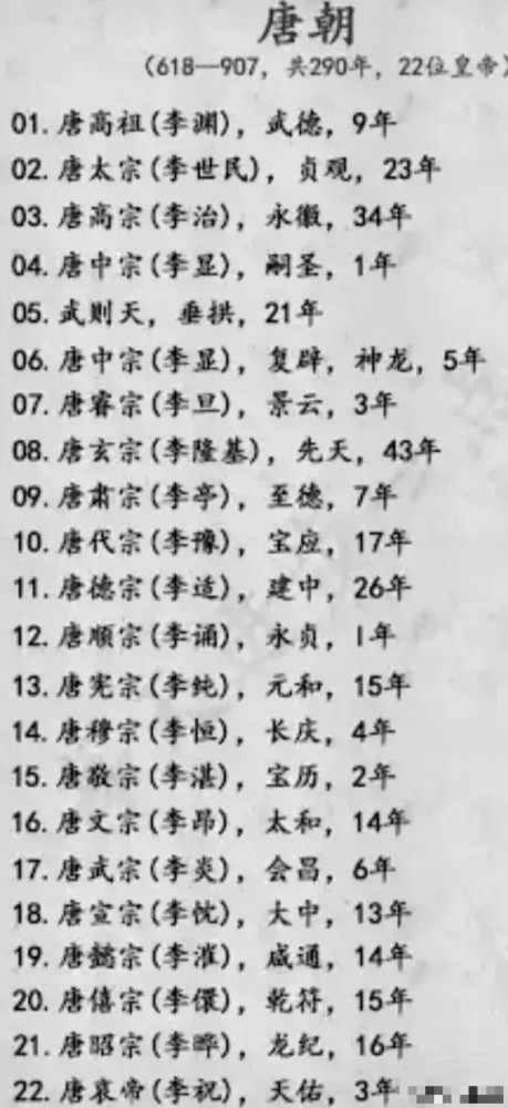 唐朝22位皇帝在位时间