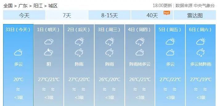 阳江天气预报图是阳江的初秋必经之路)(果然长袖短袖来回切换注意